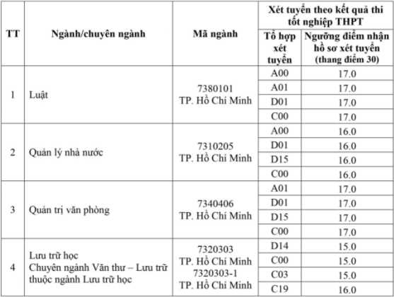 Diem san Dai hoc Noi vu Ha Noi phan hieu TP.HCM nam 2021