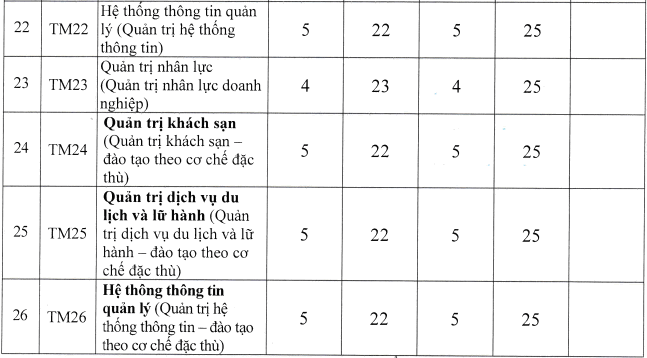 Dai hoc Thuong mai cong bo diem chuan xet tuyen ket hop 2021