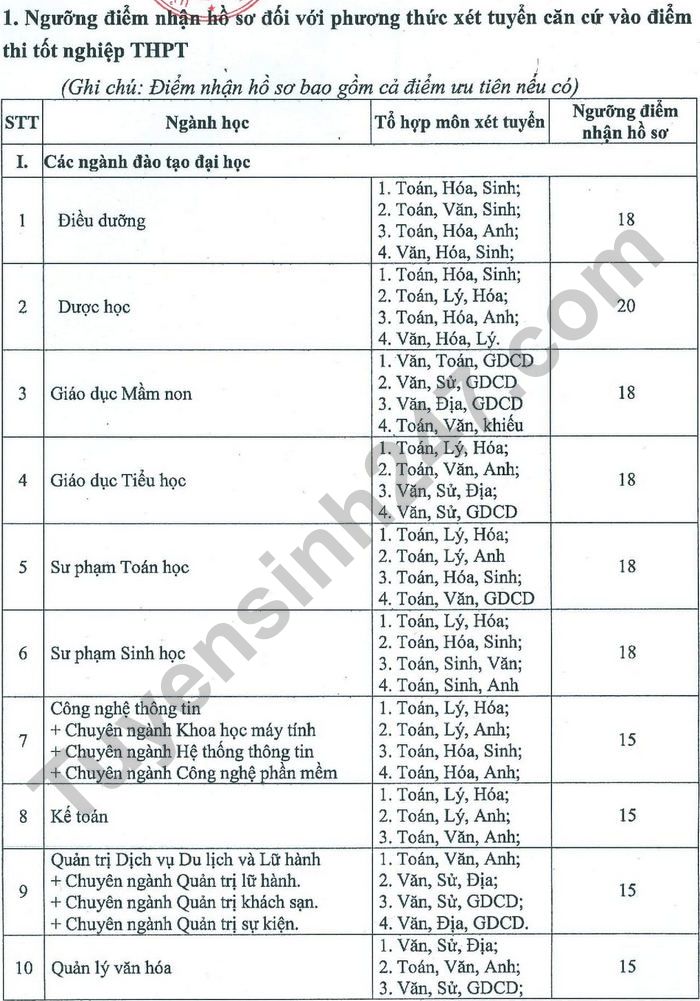 Diem san xet tuyen Dai hoc Tan Trao nam 2021