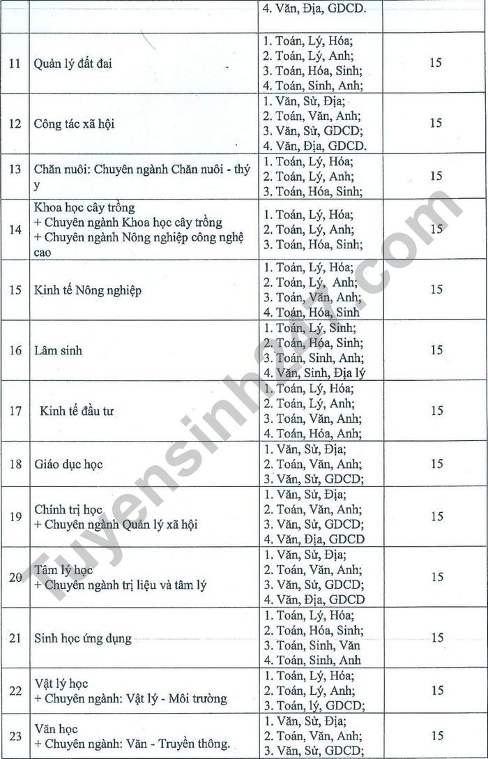 Diem san xet tuyen Dai hoc Tan Trao nam 2021