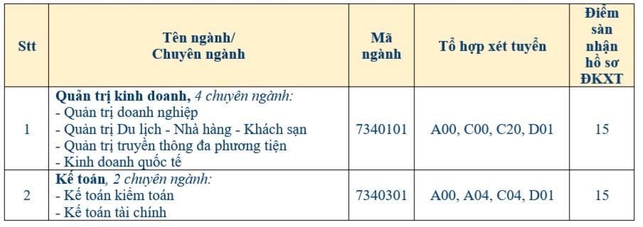 Diem xet tuyen Dai hoc Ba Ria Vung Tau nam 2021