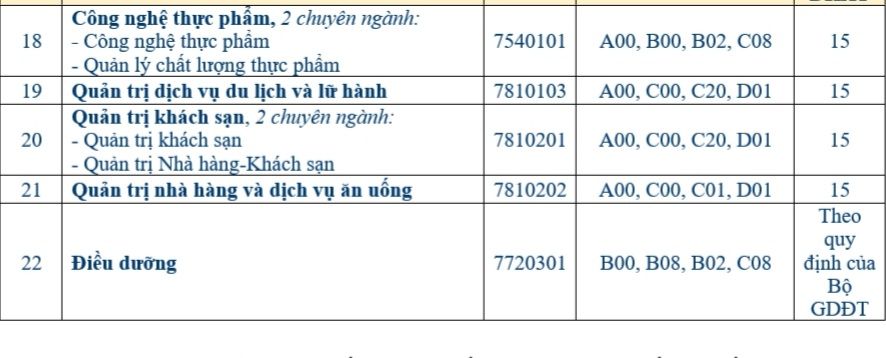 Diem xet tuyen Dai hoc Ba Ria Vung Tau nam 2021