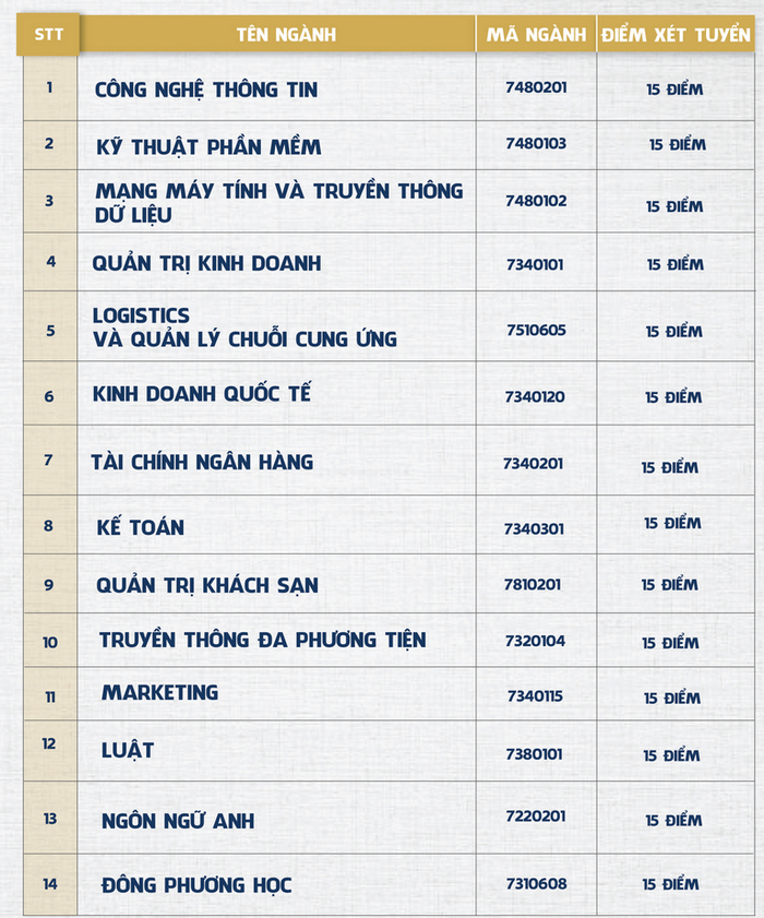 Diem san xet tuyen nam 2021 Dai hoc Gia Dinh