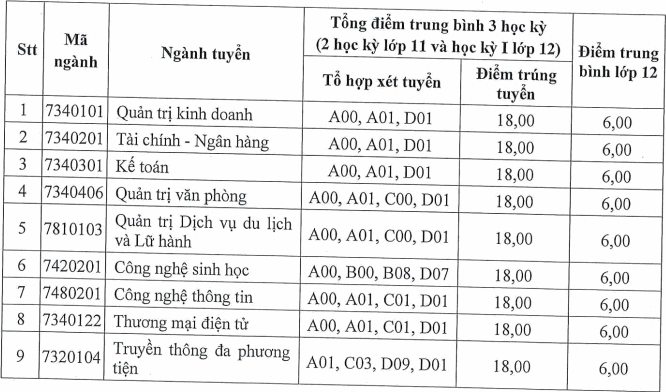 Diem chuan hoc ba Dai hoc Dan lap Phuong Dong nam 2021