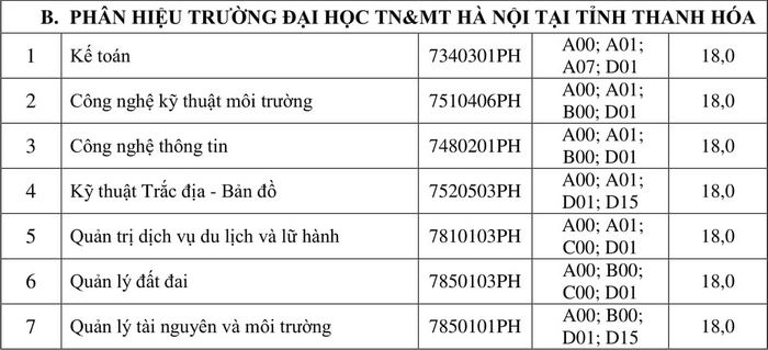 Dai hoc Tai nguyen va Moi truong Ha Noi cong bo diem chuan hoc ba 2021 dot 2