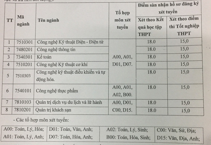 Diem san xet tuyen Dai hoc Cong Nghiep Vinh nam 2021
