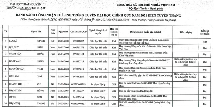 Danh sach trung tuyen thang nam 2021 DH Su Pham-DH Thai Nguyen