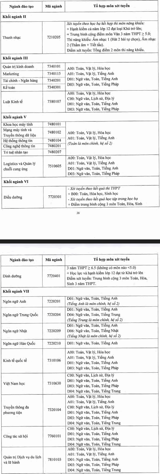 Dai hoc Thang Long cong bo diem san xet tuyen nam 2021