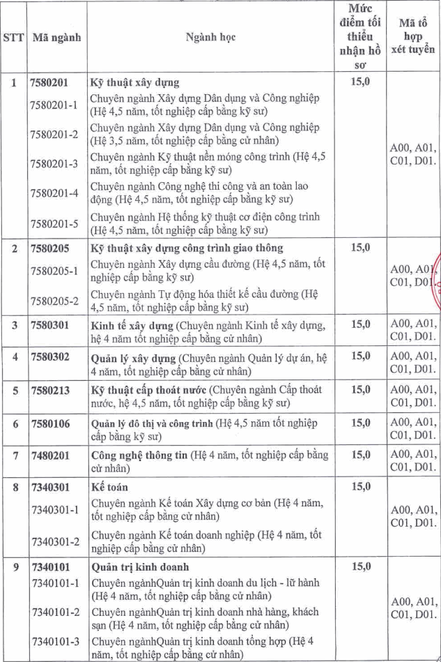 Diem san xet tuyen DH Xay dung Mien Trung nam 2021