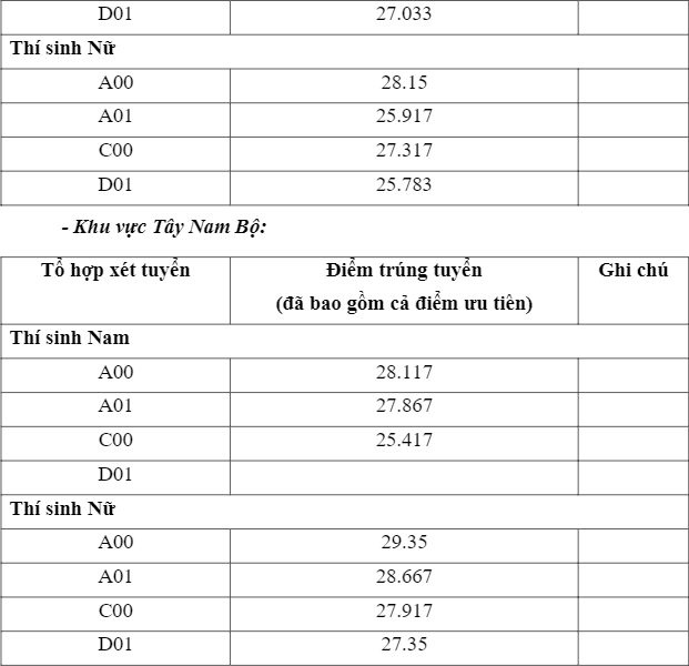Dai hoc Kiem sat Ha Noi cong bo diem chuan hoc ba 2021