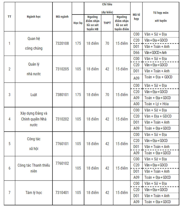 Diem san Hoc vien Thanh Thieu Nien Viet Nam nam 2021