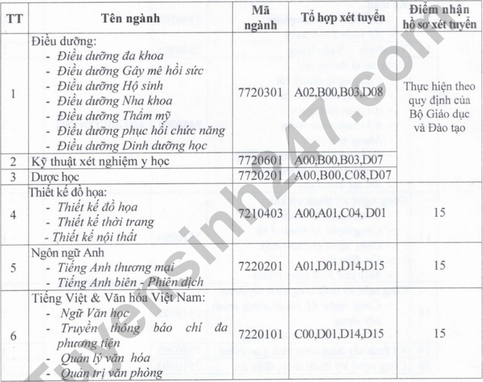 Diem san xet tuyen Dai hoc Cuu Long nam 2021