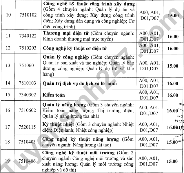 Dai hoc Dien luc cong bo diem san xet tuyen 2021