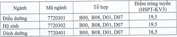 DH Dieu duong Nam Dinh cong bo diem chuan hoc ba 2021