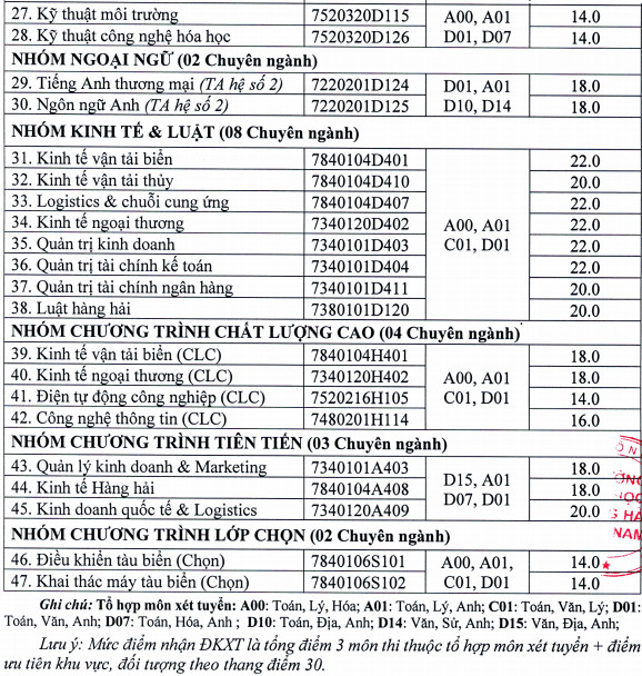 Dai hoc Hang hai Viet Nam cong bo diem san xet tuyen 2021