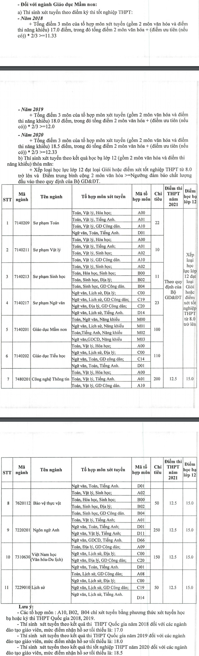 Diem san xet tuyen Dai hoc Quang Nam nam 2021
