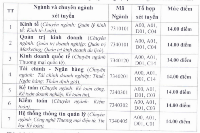 Diem san Dai hoc Tai chinh - Quan tri kinh doanh nam 2021