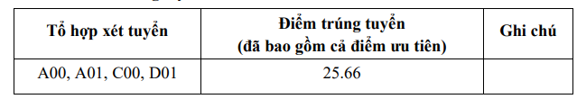 Diem chuan hoc ba Dai hoc Kiem Sat Ha Noi nam 2021