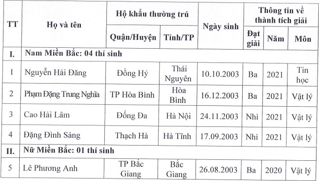 Hoc vien Ky thuat Quan su cong bo ket qua xet tuyen thang 2021