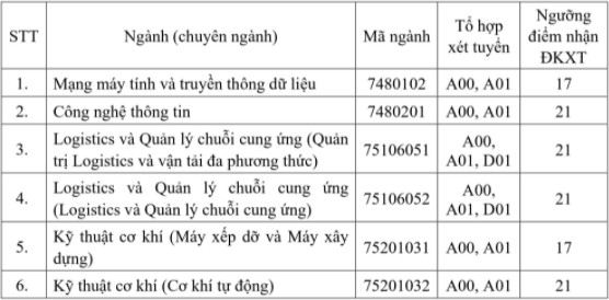 Dai hoc Giao thong Van tai TPHCM cong bo diem san nam 2021