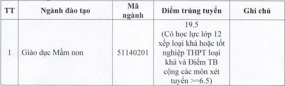 Dai hoc Ha Tinh cong bo diem chuan hoc ba 2021