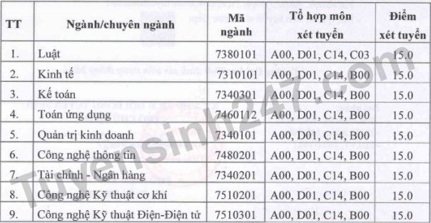 Diem san xet tuyen Dai hoc Thai Binh nam 2021