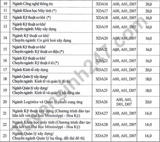 Dai hoc Xay dung cong bo diem san xet tuyen 2021