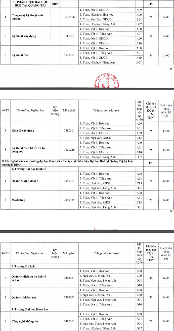 Phan hieu Dai hoc Hue tai Quang Tri cong bo diem san 2021