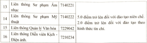 Diem chuan Dai hoc Su pham Nghe thuat Trung Uong nam 2021