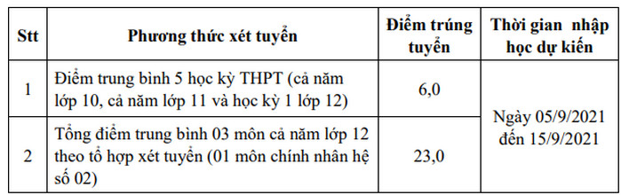 Diem chuan Dai hoc Nong - Lam Bac Giang nam 2021