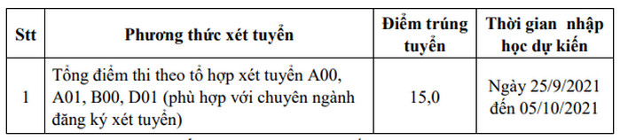 Diem chuan Dai hoc Nong - Lam Bac Giang nam 2021