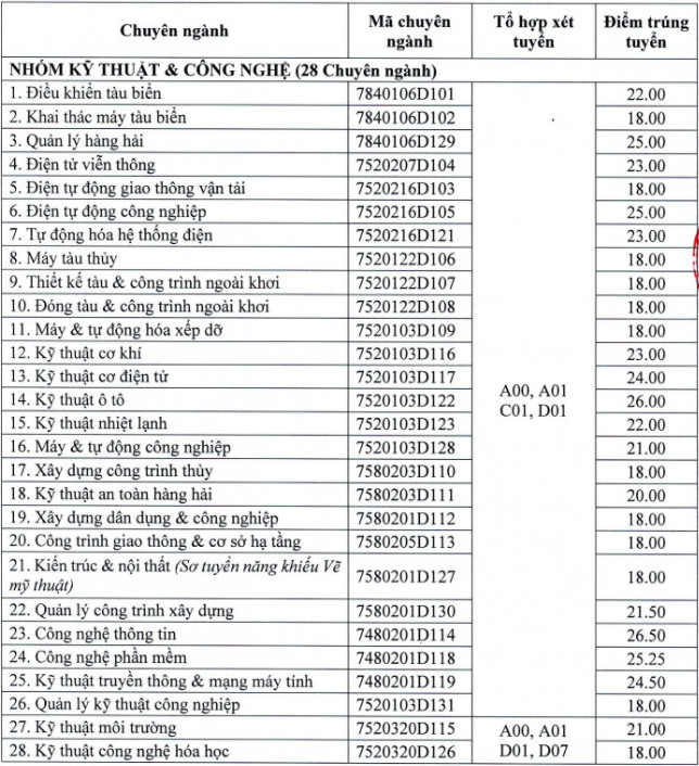 Diem chuan hoc ba Dai hoc Hang hai Viet Nam nam 2021