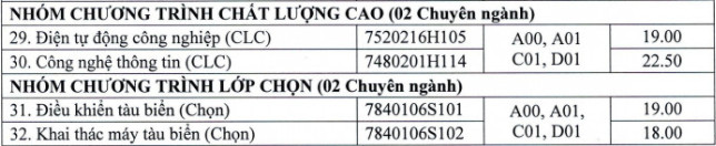 Diem chuan hoc ba Dai hoc Hang hai Viet Nam nam 2021