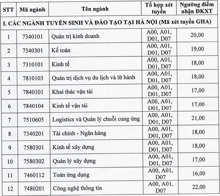 Dai hoc Giao thong Van tai cong bo diem san nam 2021