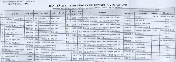 Hoc vien Ngan hang cong bo ket qua trung tuyen thang 2021