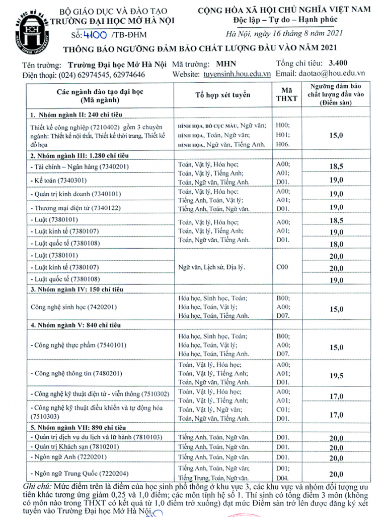 Diem san xet tuyen Dai hoc Mo Ha Noi nam 2021