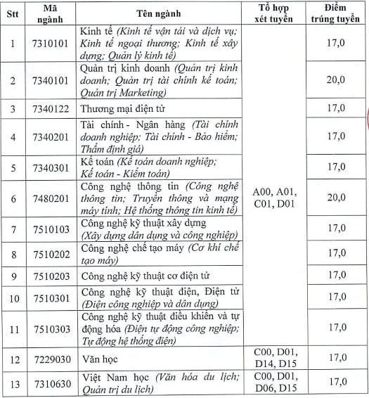 Diem chuan hoc ba Dai hoc Hai Phong nam 2021