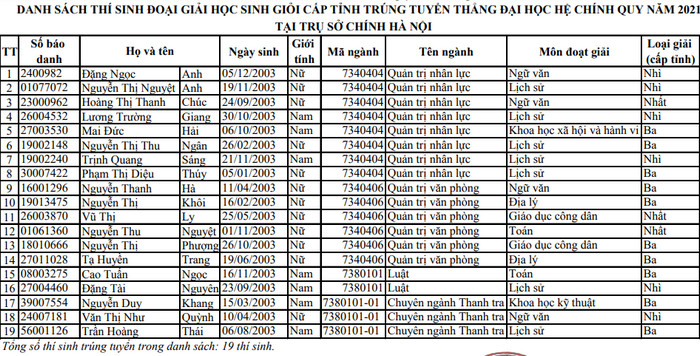 Dai hoc Noi vu Ha Noi cong bo danh sach trung tuyen thang 2021