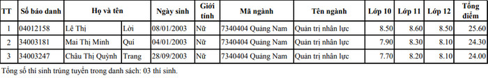 Dai hoc Noi vu Ha Noi cong bo danh sach trung tuyen thang 2021