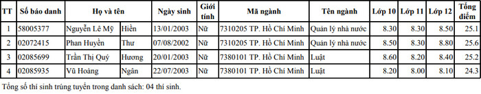 Dai hoc Noi vu Ha Noi cong bo danh sach trung tuyen thang 2021