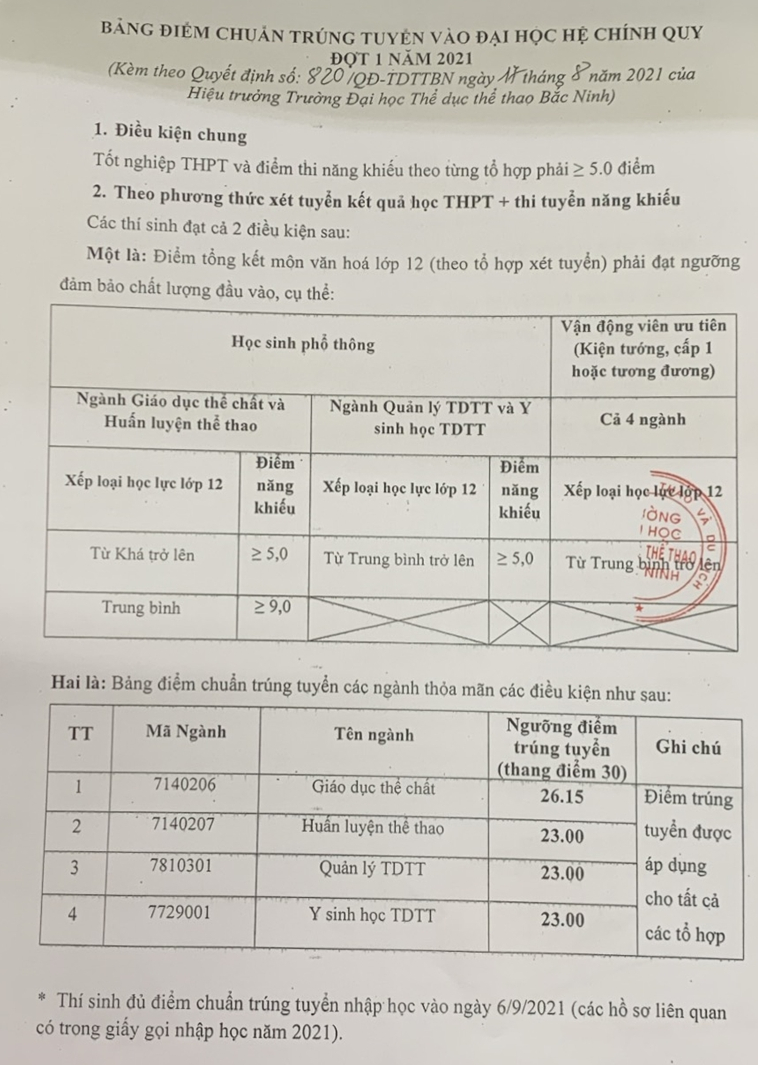 Diem chuan hoc ba Dai hoc The duc the thao Bac Ninh 2021
