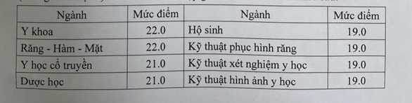 Bo GD cong bo diem san nganh Su pham, suc khoe nam 2021