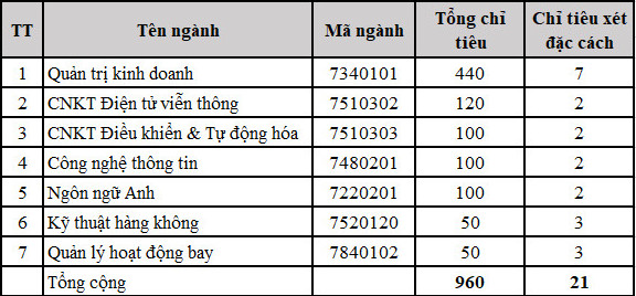 Hoc vien Hang khong Viet Nam tuyen thi sinh dac cach 2021