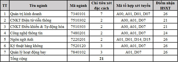 Hoc vien Hang khong Viet Nam tuyen thi sinh dac cach 2021