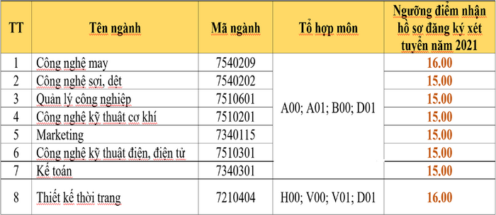 Dai hoc Cong nghiep det may Ha Noi cong bo diem san 2021