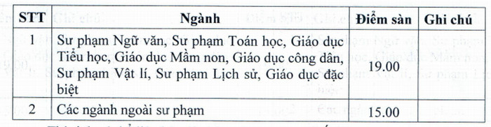 Diem san xet tuyen Dai hoc Thu Do Ha Noi nam 2021