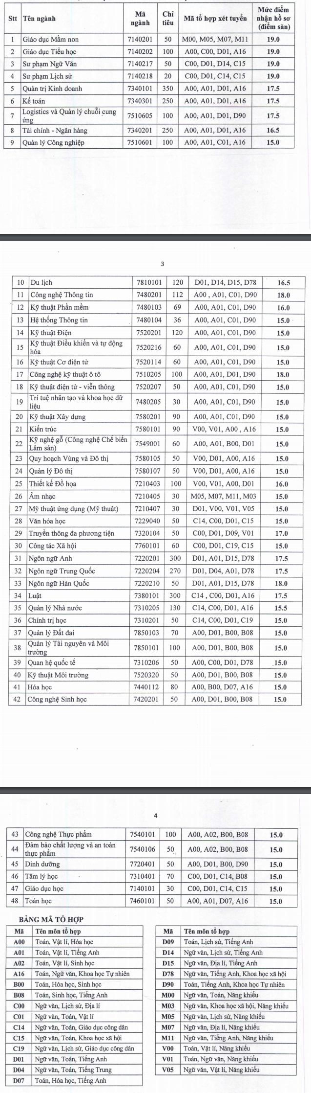 Diem san xet tuyen Dai hoc Thu Dau Mot nam 2021