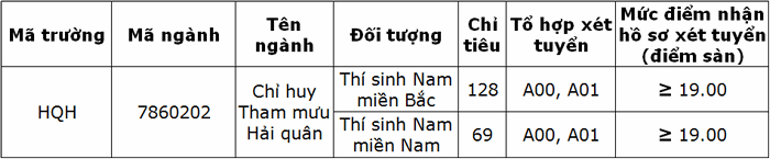 Hoc vien Hai quan cong bo diem san xet tuyen 2021