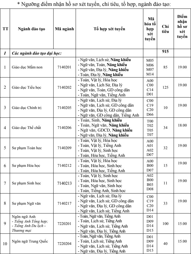 Diem san xet tuyen Dai hoc Quang Binh 2021