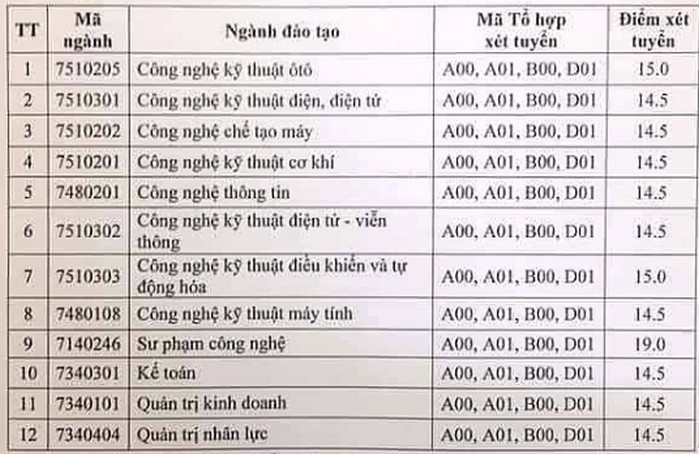 Diem san Dai hoc Su Pham Ky Thuat Vinh nam 2021